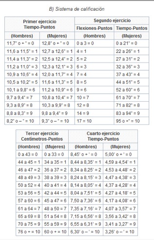 Sistema de Calificación de Pruebas